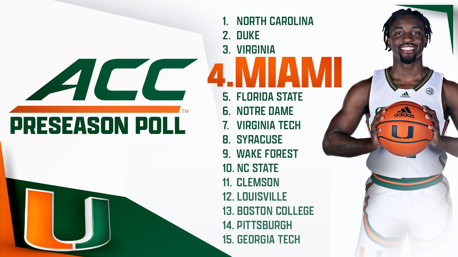 MBB Picked Fourth in ACC, Wong Named Preseason First Team All-ACC –  University of Miami Athletics