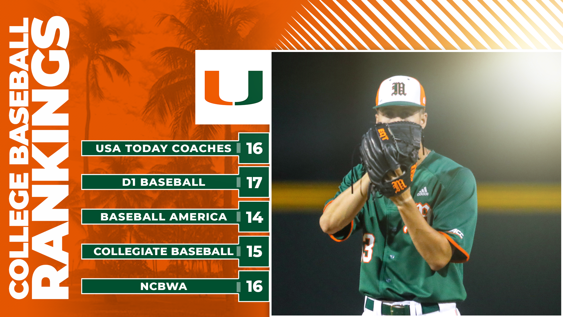 Canes Baseball Heads to ACCs in Top 15