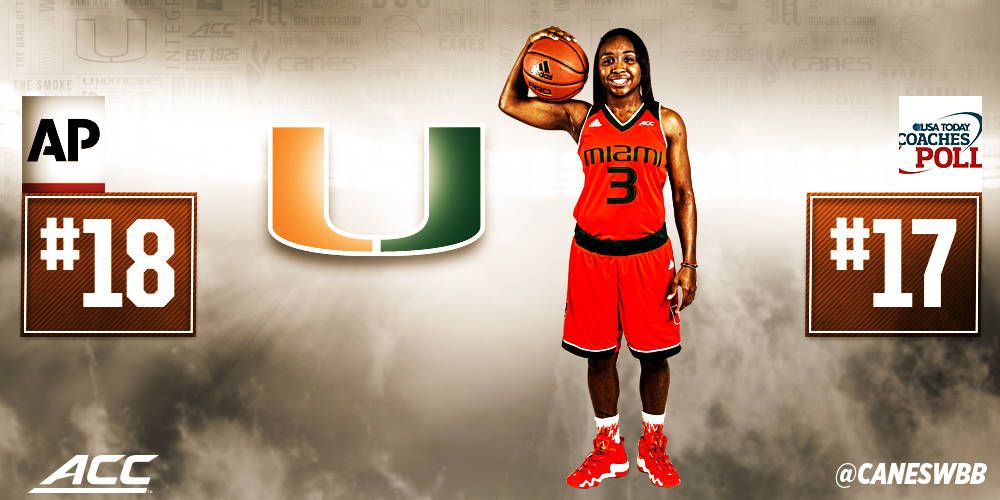 @CanesWBB again Top 20 in Both Major Polls