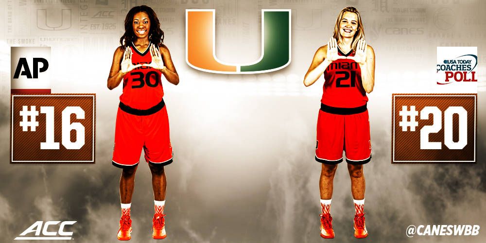 @CanesWBB Top-20 for Third-Straight Week