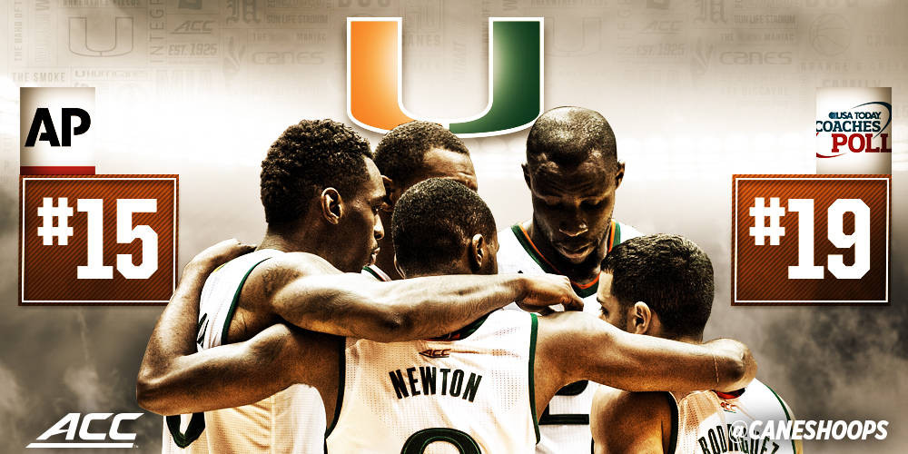 Miami Moves Up, Ranked No. 15/19 in Polls