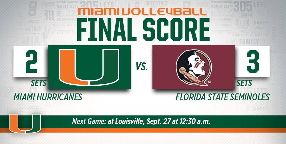 @CanesVB Falls in Five at Florida State