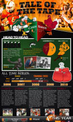 INFOGRAPHIC: Miami vs. Virginia Tech