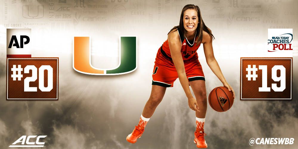 @CanesWBB Returns to Top 20 in Rankings