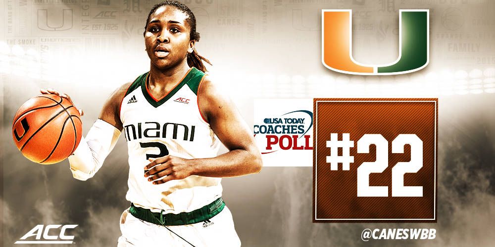 @CanesWBB Ranked No. 22 in Coaches Poll