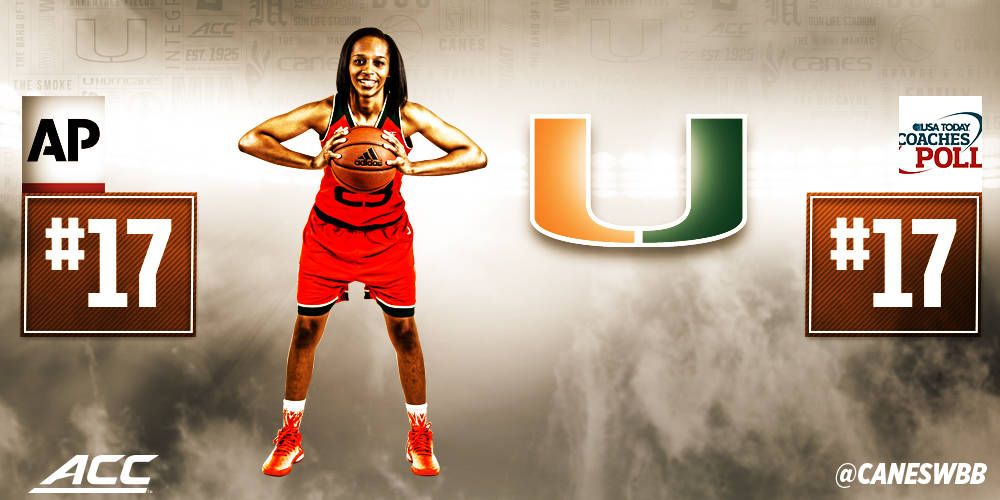 @CanesWBB Ranked No. 17 in AP & Coaches Polls