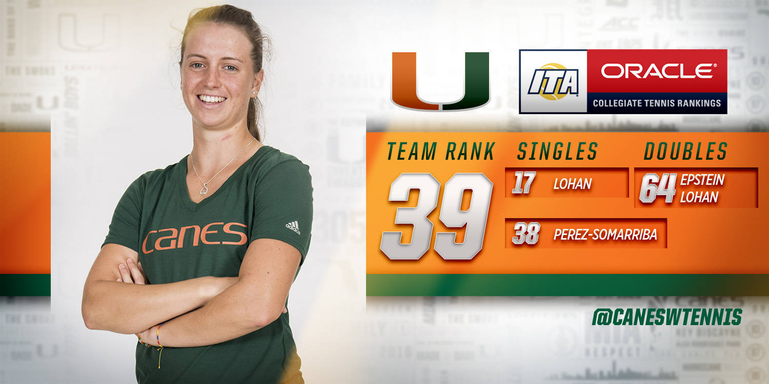 @CanesWTennis Moves up Six Places in ITA Rankings