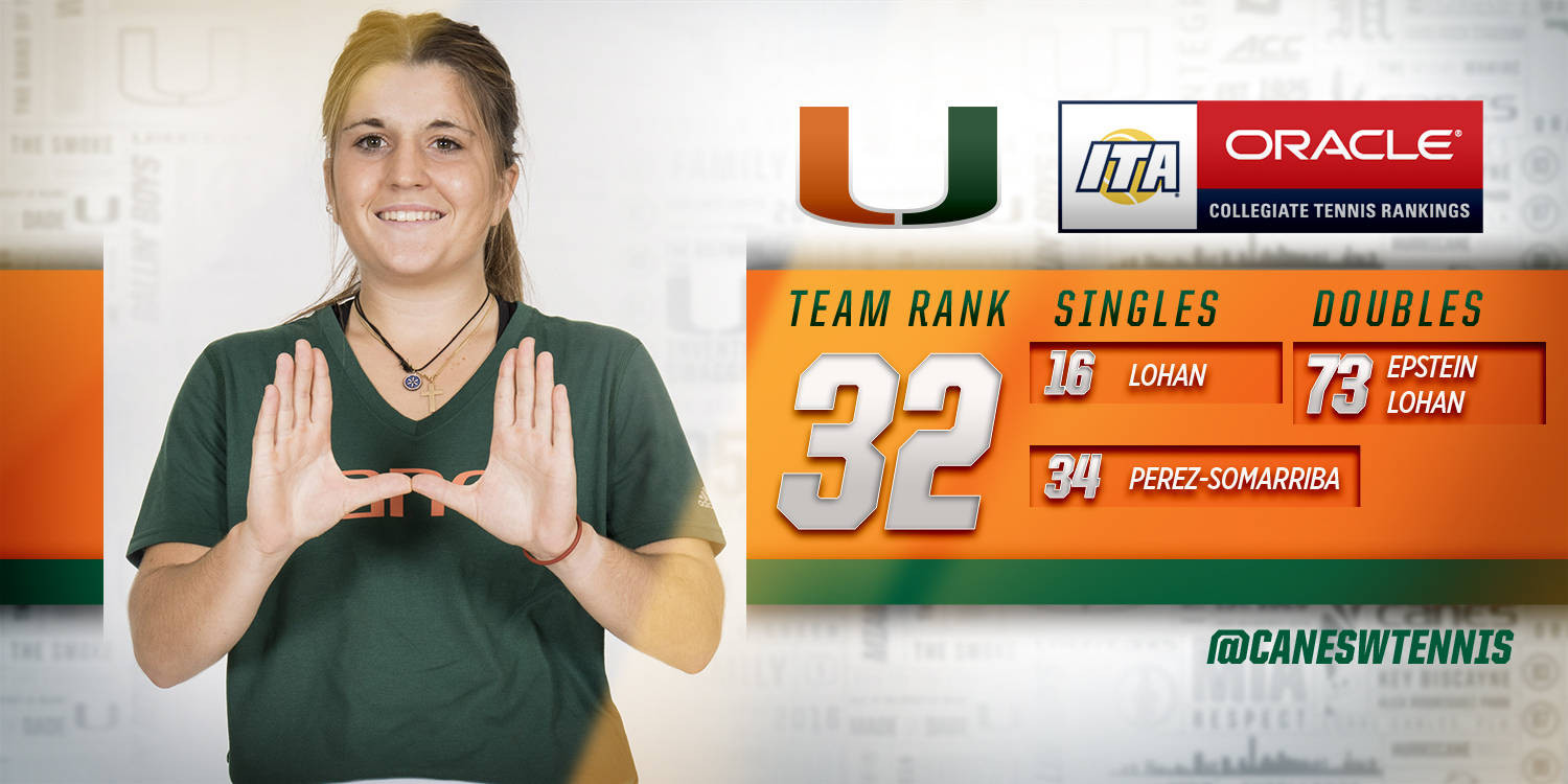 @CanesWTennis Climbs Seven Spots to No. 32