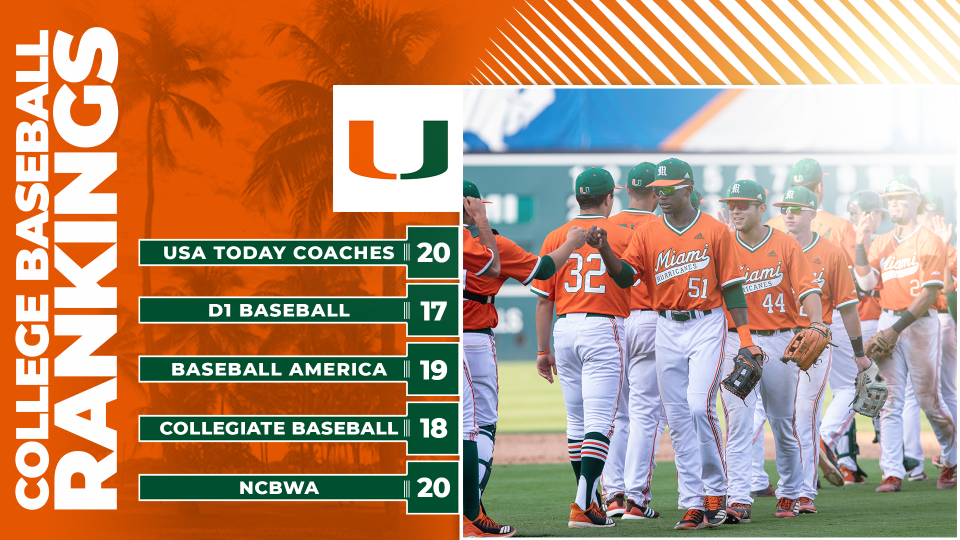 Canes Baseball Remains Ranked in Top 20