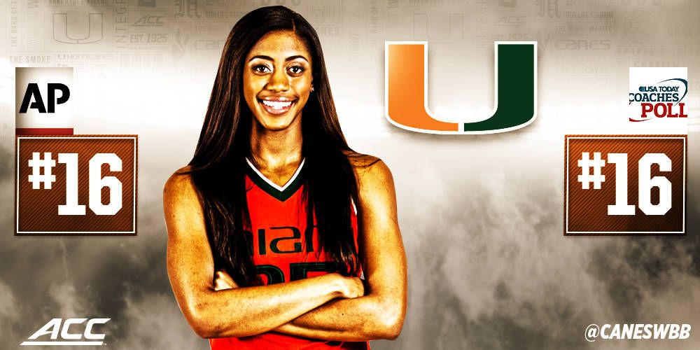 @CanesWBB Rises to No. 16 in the Nation