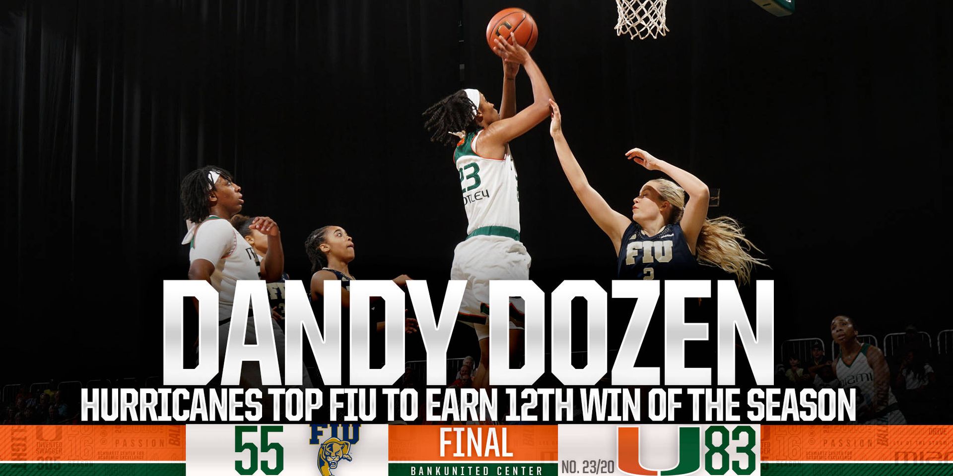 @CanesWBB Storms Past FIU by 28