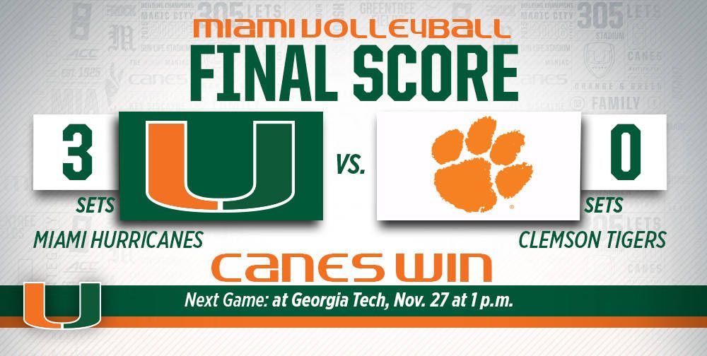 Canes Clinch 20-Win Year with Clemson Sweep