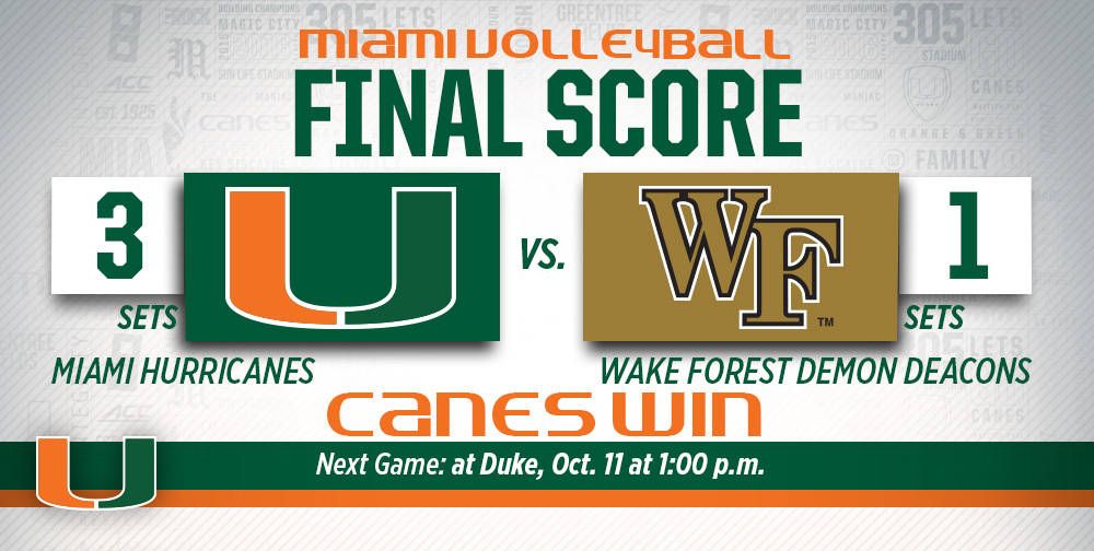 @CanesVB Wins at Wake Forest, 3-1