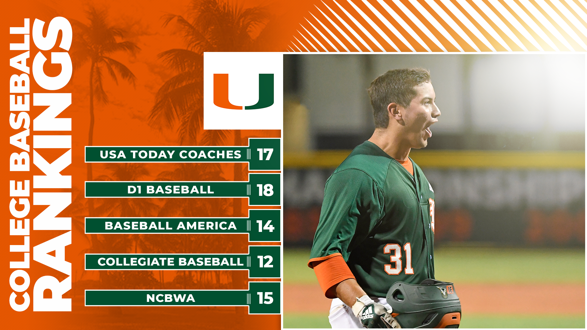 Canes Baseball Ascends Into Top 15