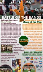Infographic: Battle of the Bands