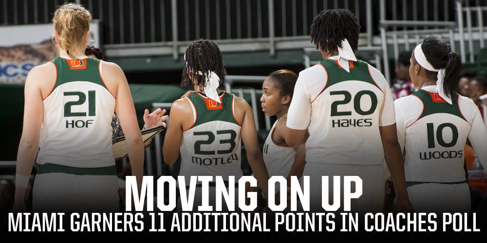 @CanesWBB Earns More Votes in Coaches Poll