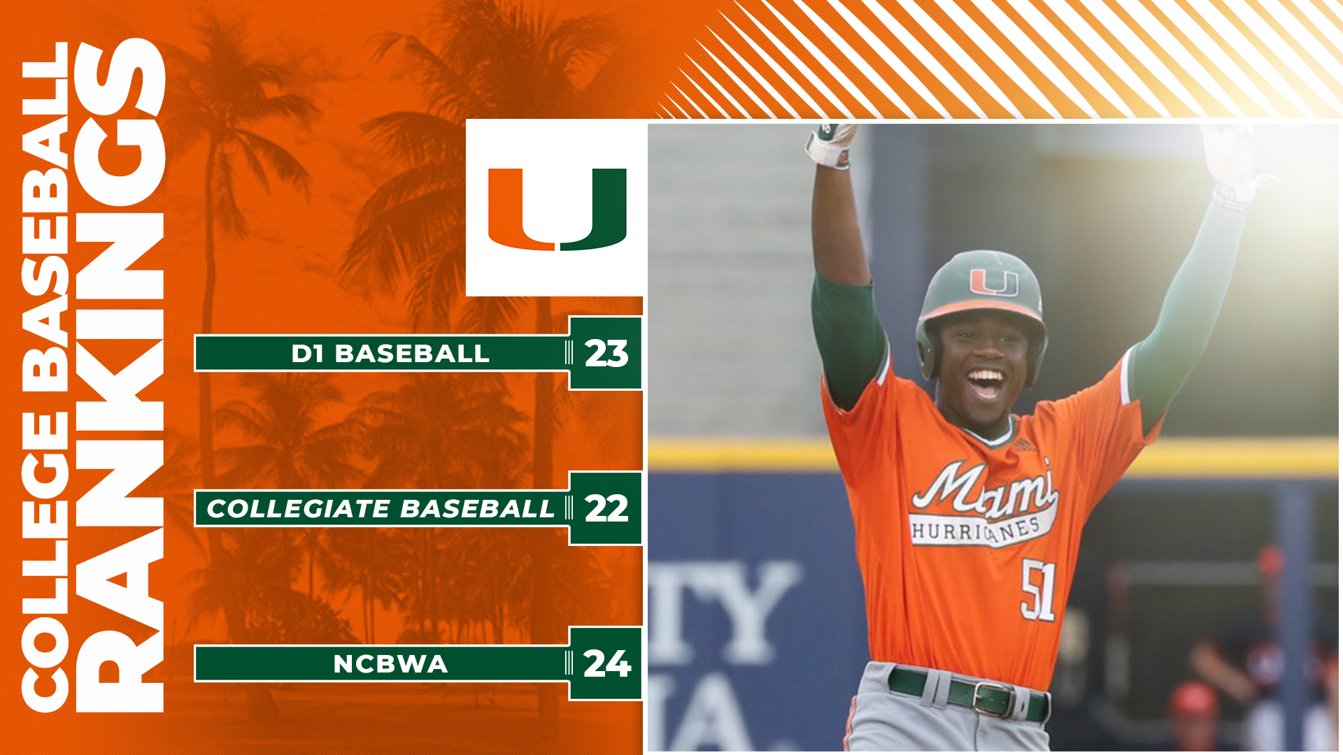 DiMare’s Canes Enter Top 25